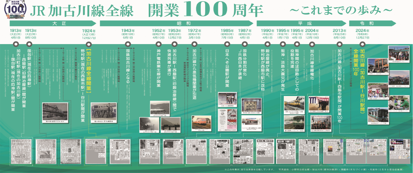 加古川線の年表
