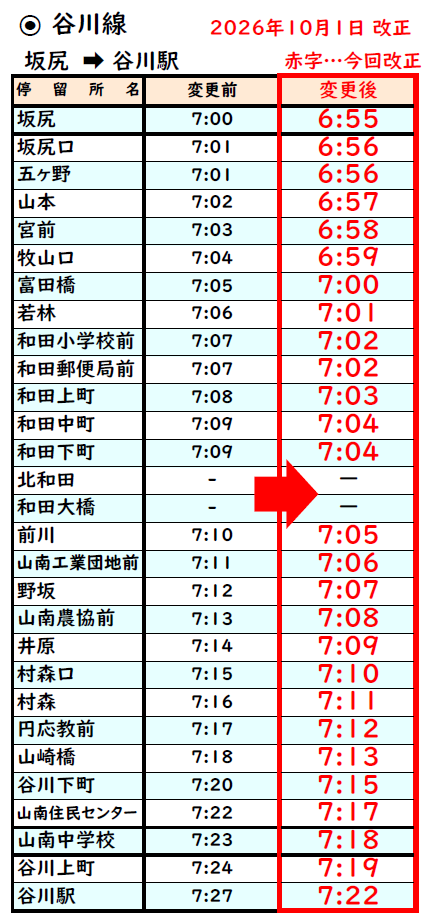 10月1日改正時刻表_谷川線