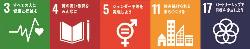 SDGsロゴ