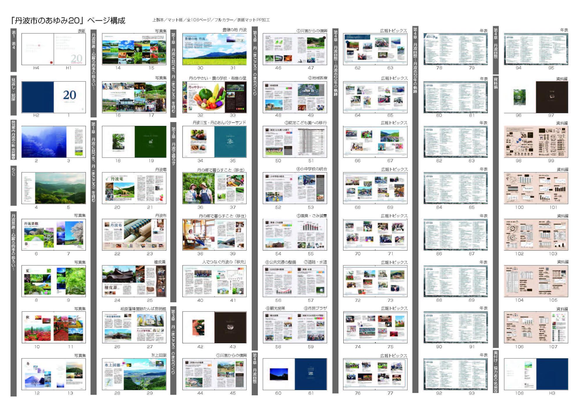 丹波市20年のあゆみ