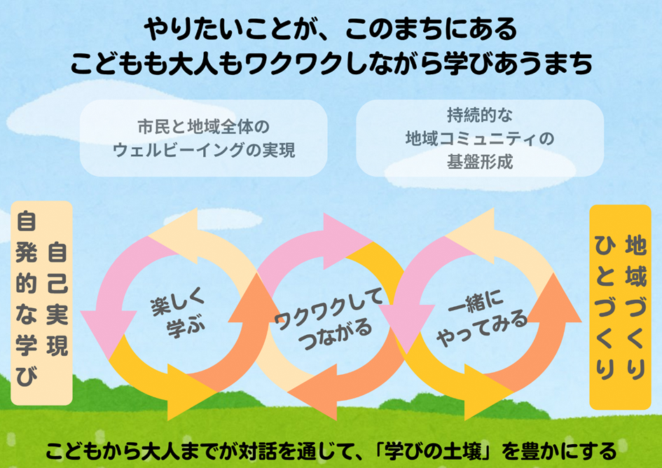 基本理念のイメージ図