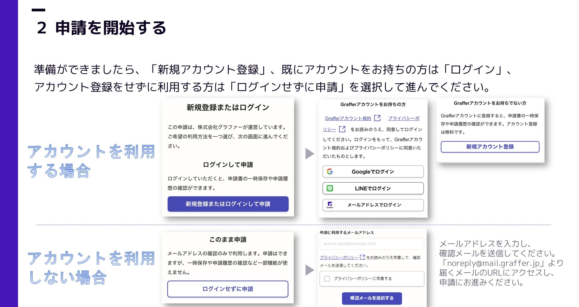 オンライン申請の手順2「申請を開始する」の説明図