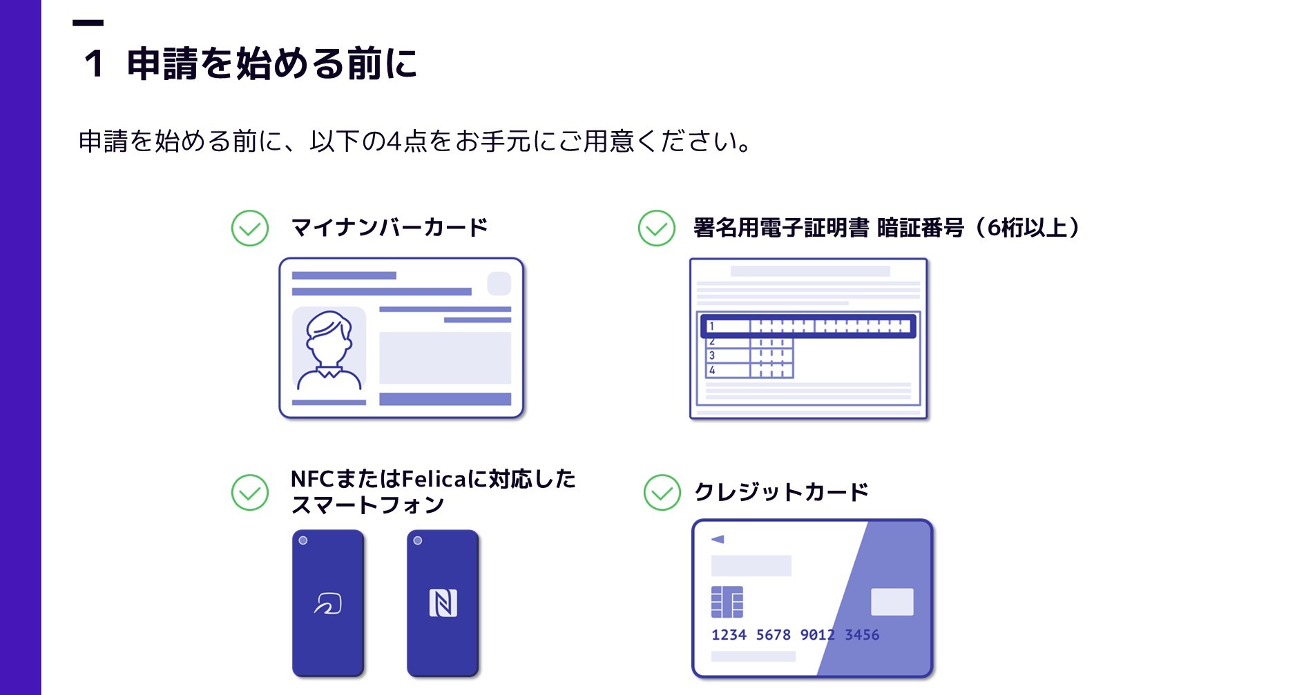 スマートフォン、マイナンバーカード、署名用電子証明書暗証番号、クレジットカードのイメージ図