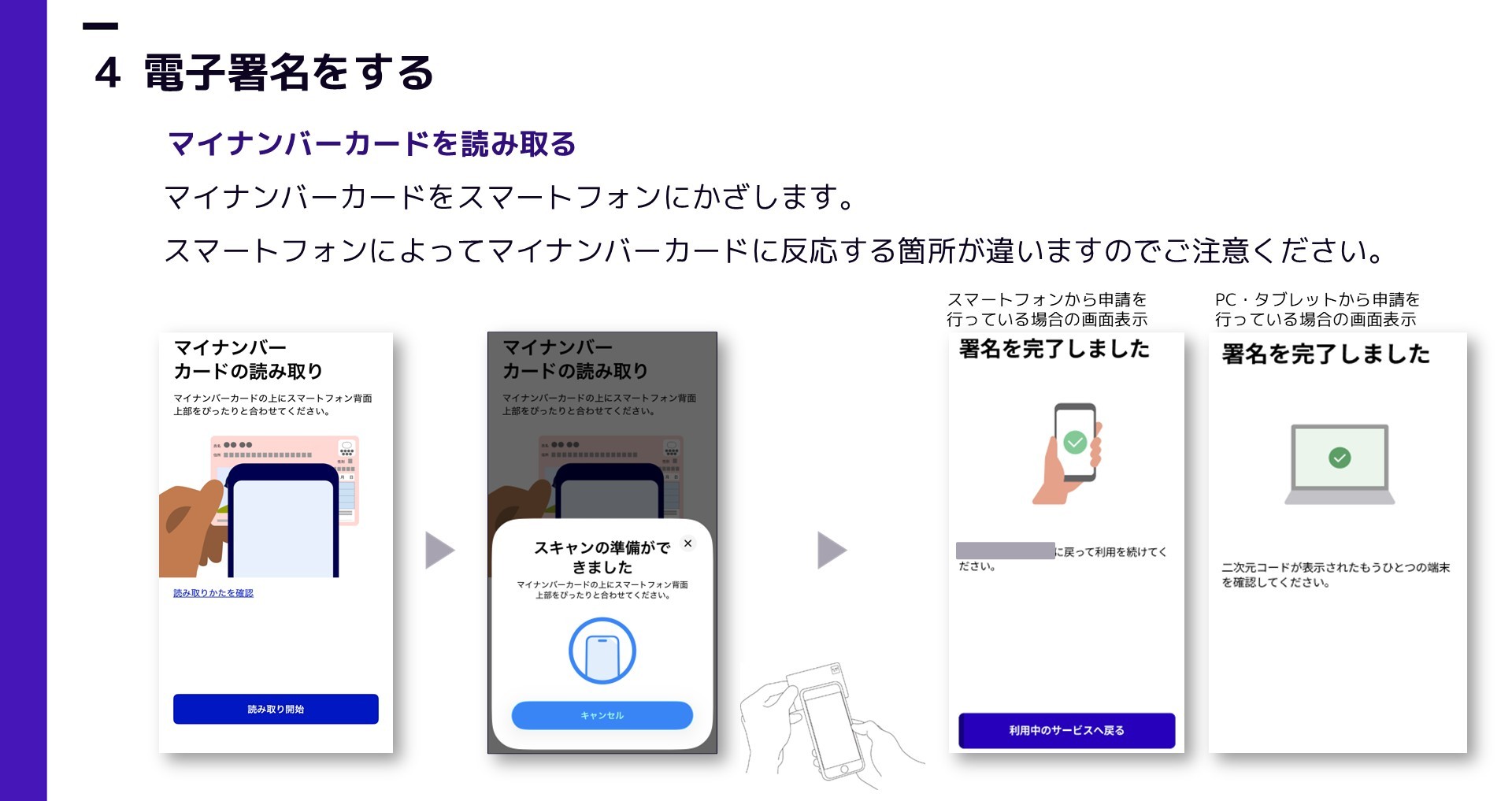 オンライン申請の手順8「本人確認（電子署名）をおこなう2」の説明図
