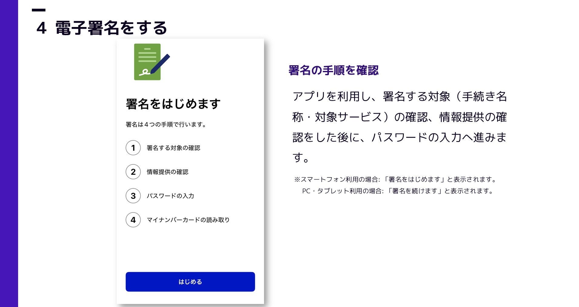 オンライン申請の手順6「電子署名する」の説明図