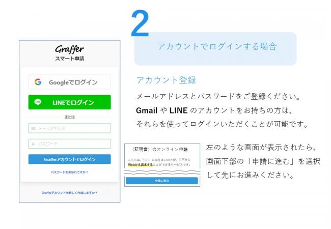 オンライン申請の手順2「アカウントでログインする場合」の説明図