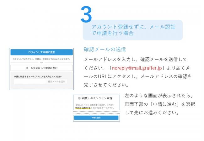 オンライン申請の手順3「アカウント登録せずにメール認証で申請を行う場合」の説明図