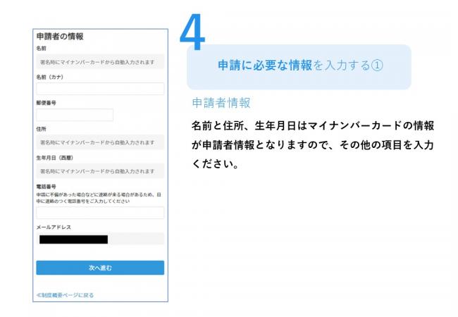 オンライン申請の手順4「申請に必要な情報を入力する1」の説明図