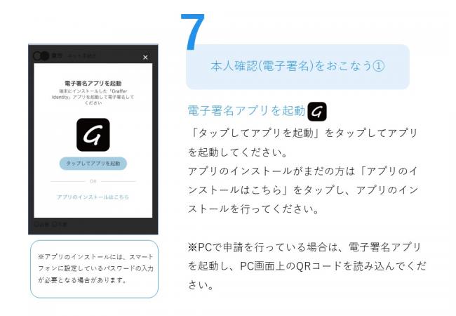 オンライン申請の手順7「本人確認(電子署名）をおこなう1」の説明図