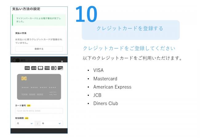オンライン申請の手順10「クレジットカードを登録する」の説明図