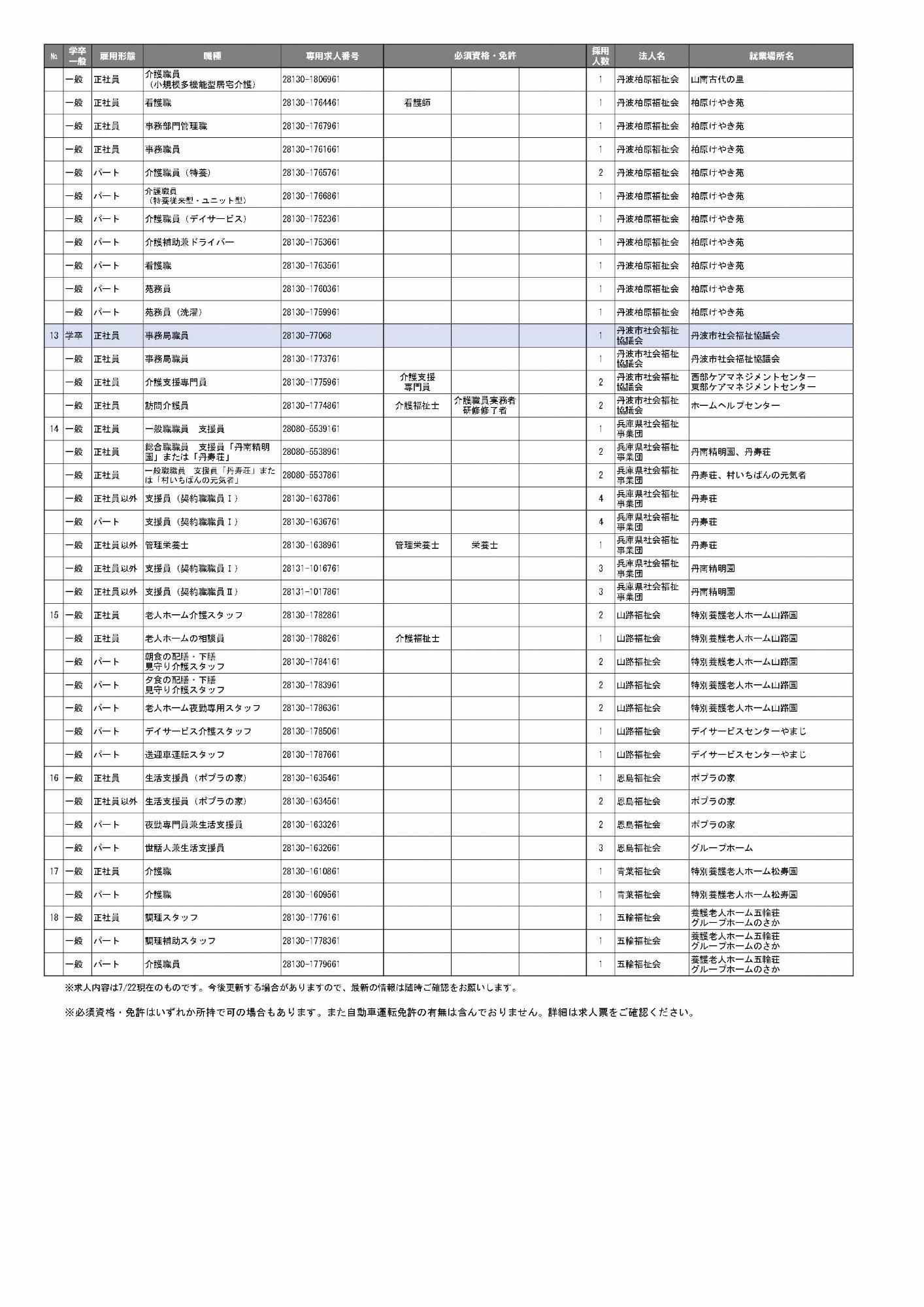 R8就職フェア求人一覧表2