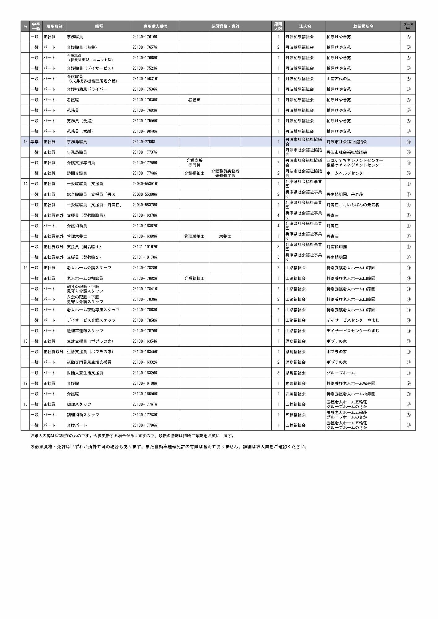 R8就職フェア求人一覧表2