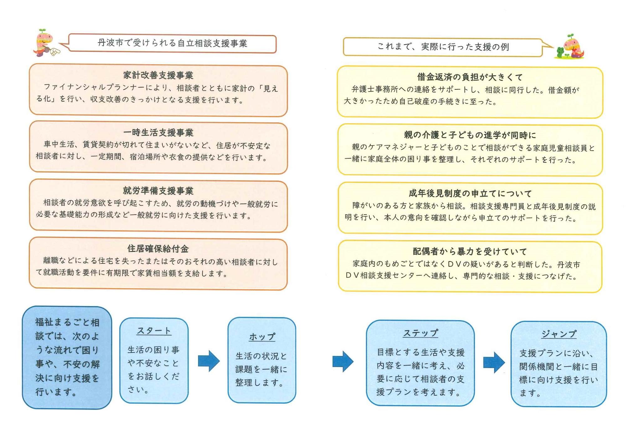 福祉まるごと相談チラシ