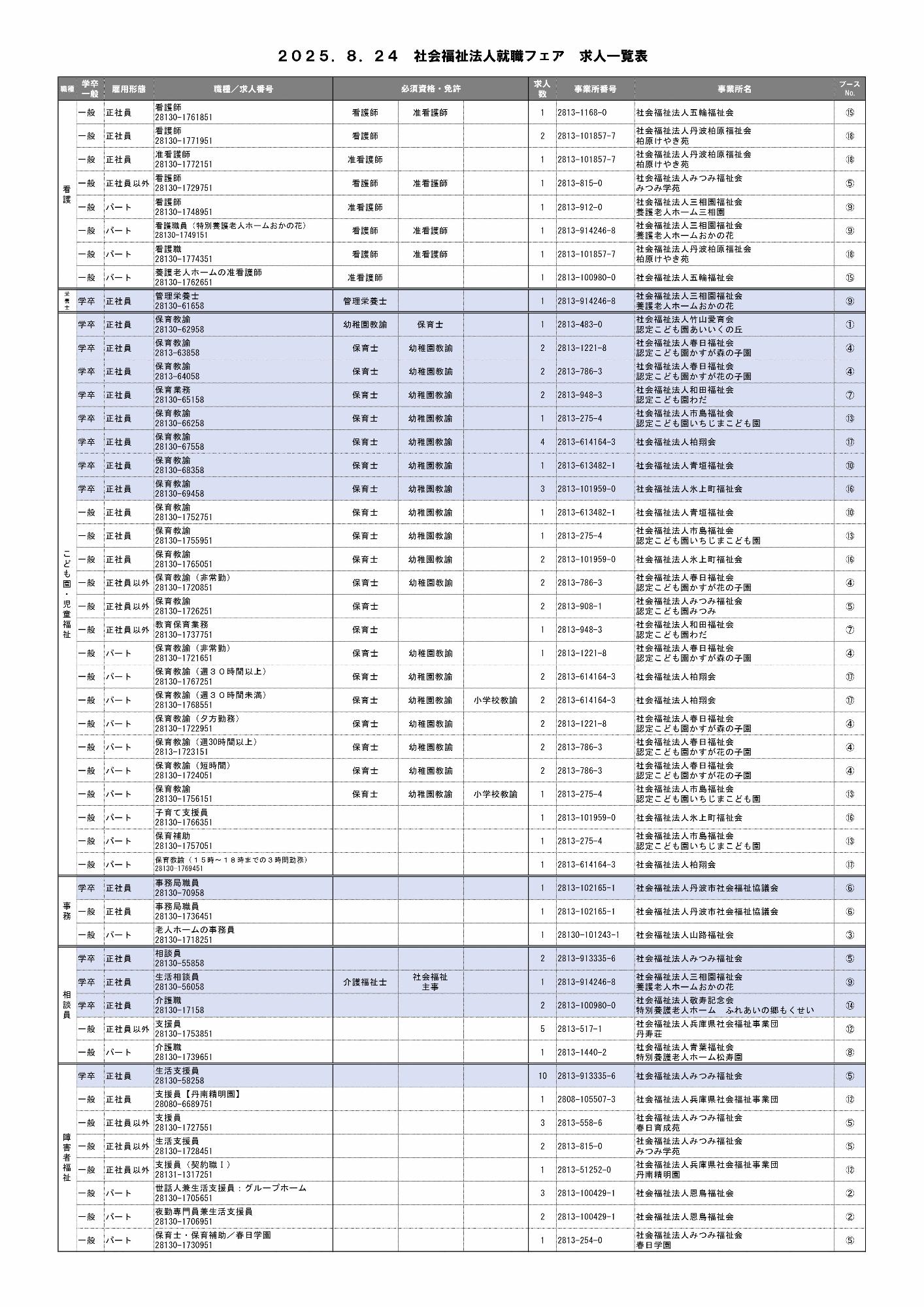 社会福祉法人就職フェア求人一覧表