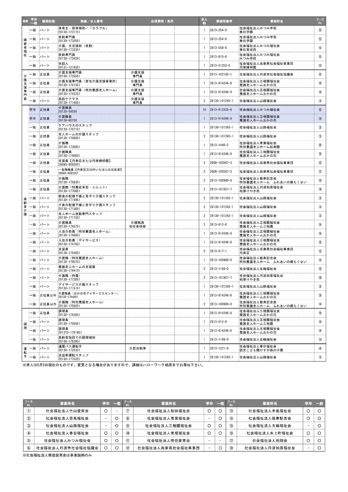 社会福祉法人就職フェア求人一覧表