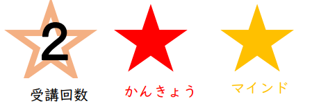 アテネの認定基準