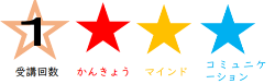 まるいし薬局認定基準
