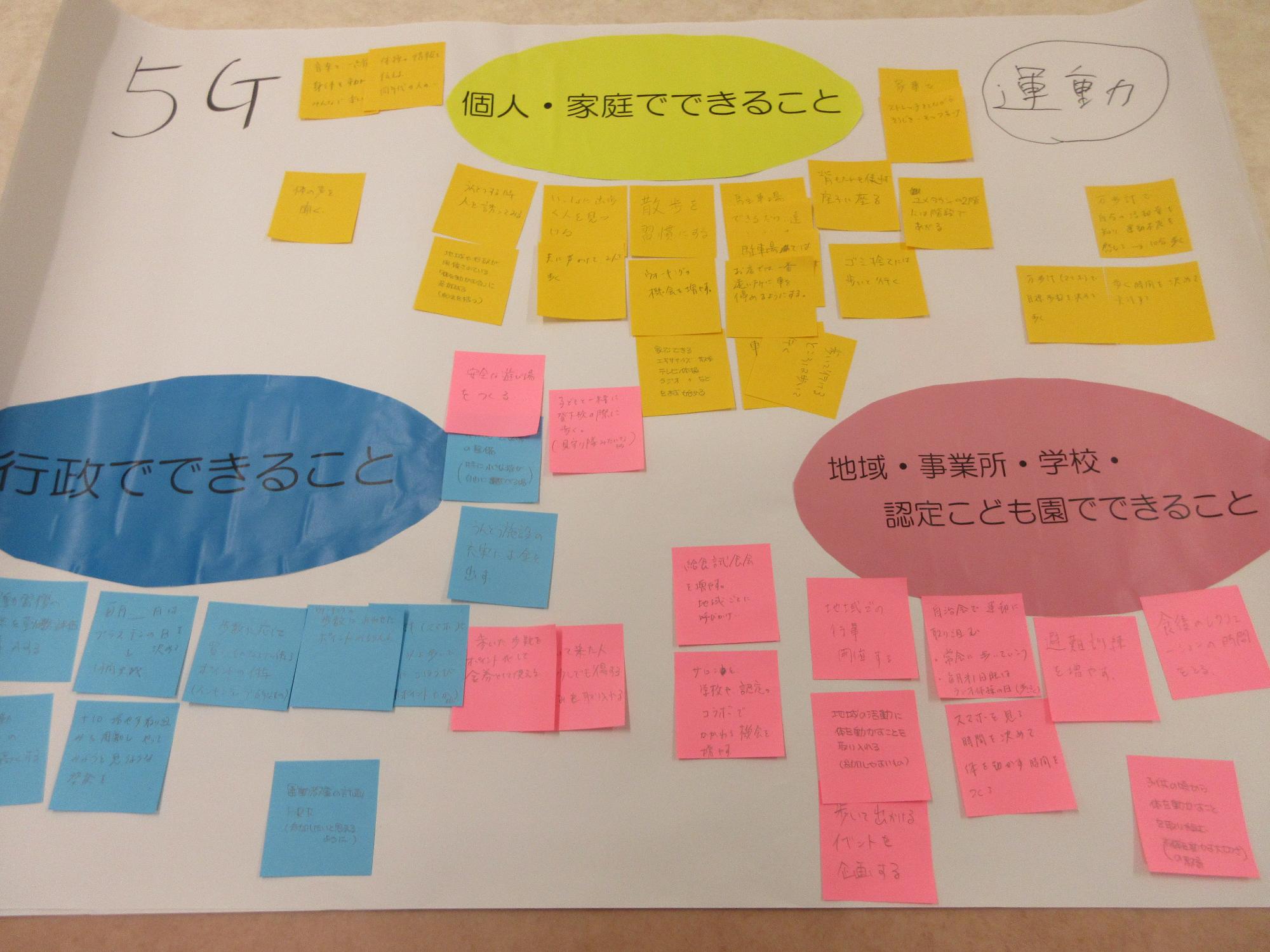 「個人」「地域」「行政」でできることのディスカッション
