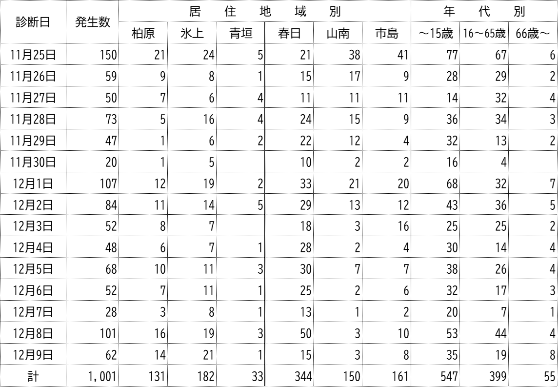 インフルエンザ発生状況