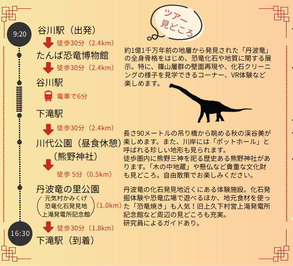 ウォーキング2025 行程