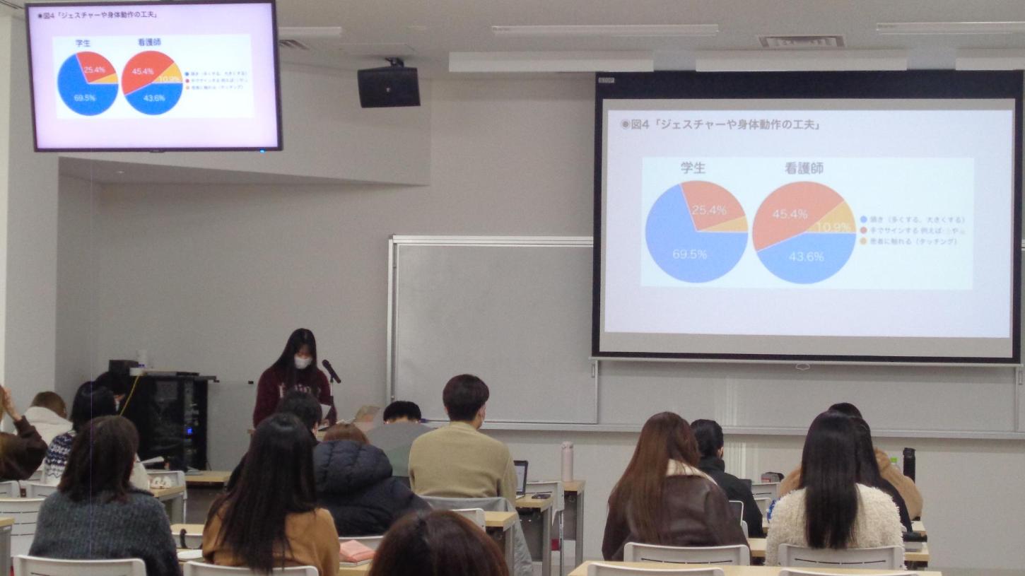 円グラフを写しているスクリーンの隣で、発表している学生と聴講している学生の写真