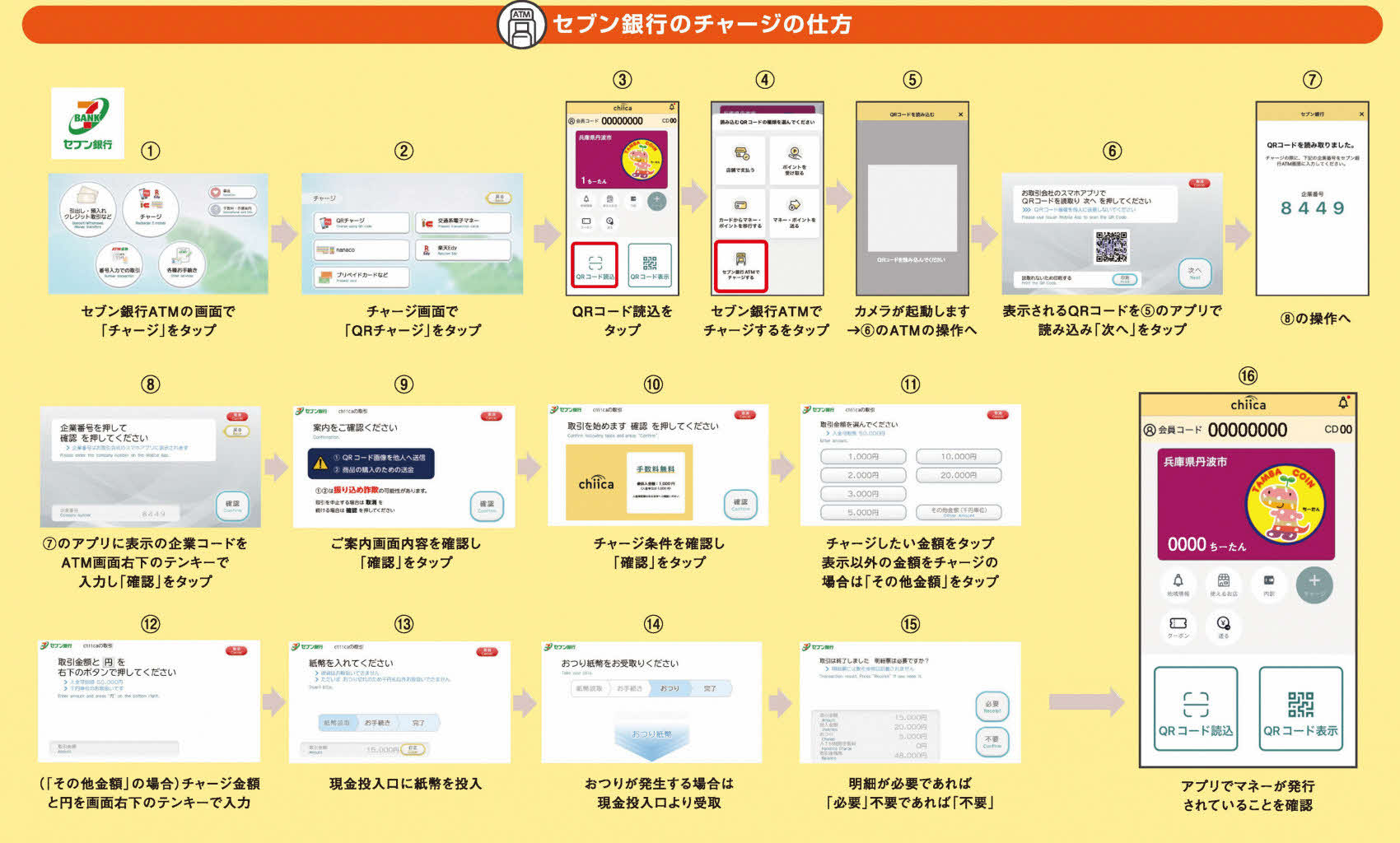 セブン銀行でたんばコインが買えるようになりました