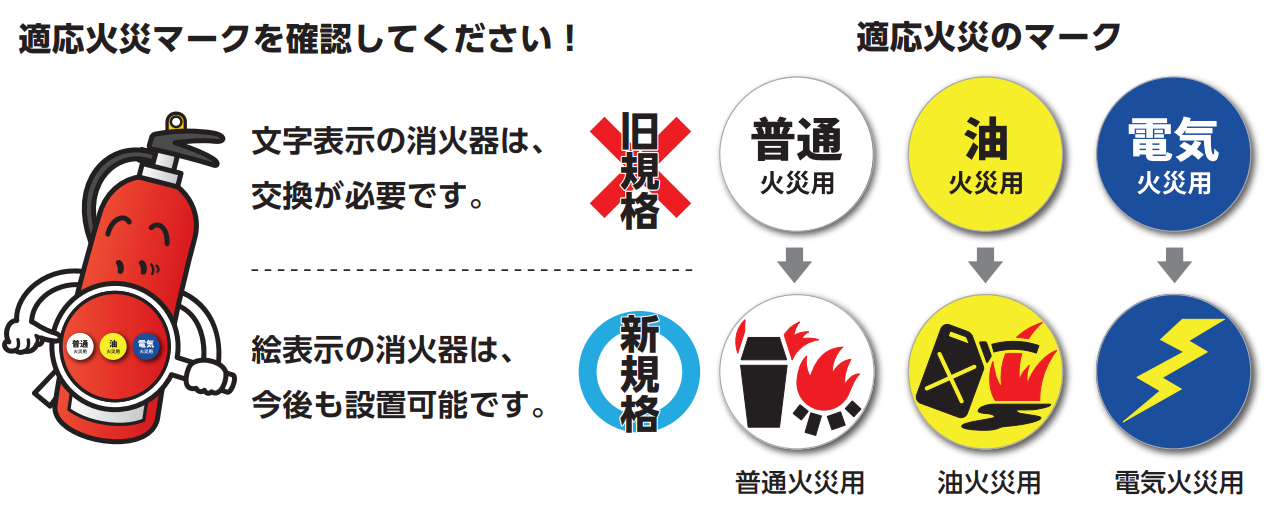 旧規格消火器と新規格消火器の違い