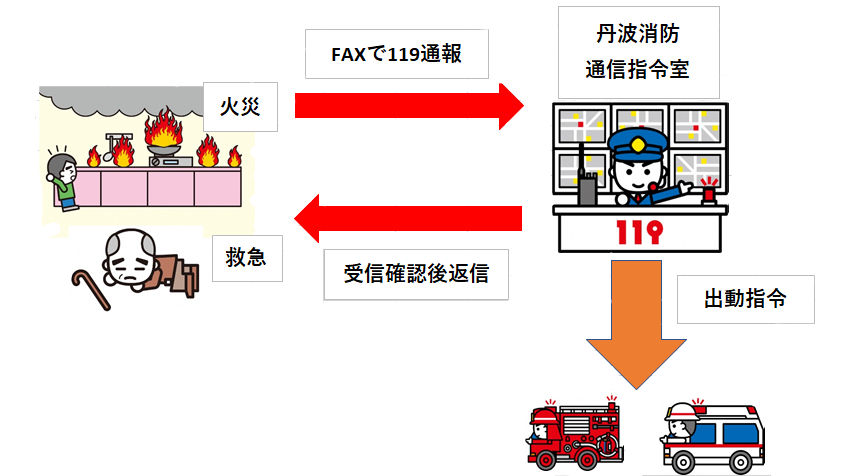ファックス119イメージ