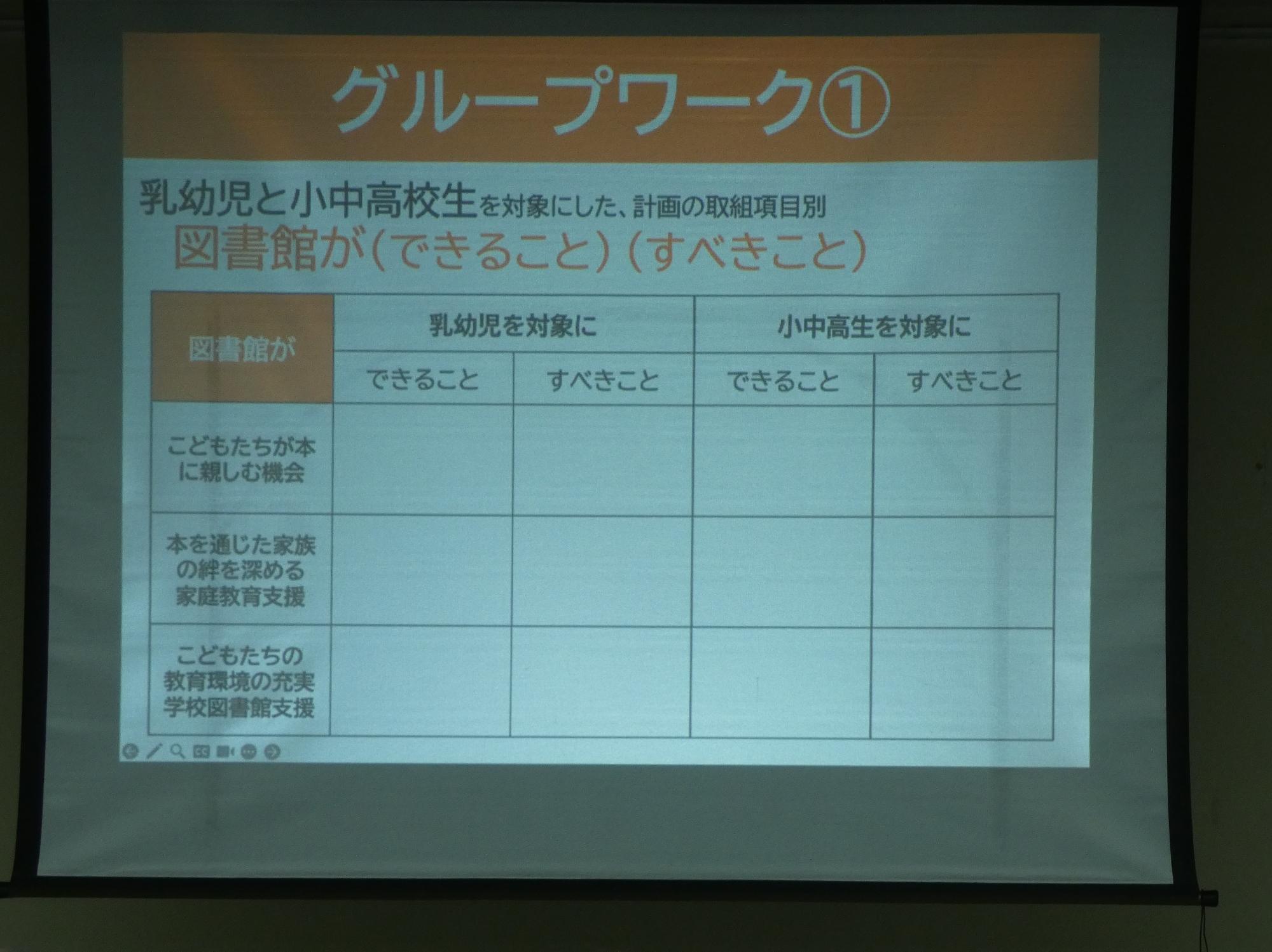 意見交換を行った項目