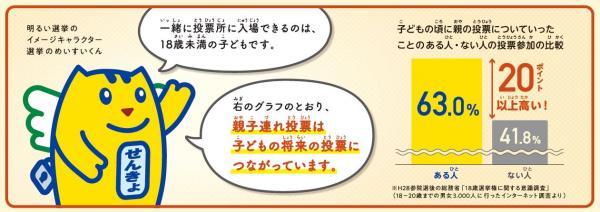 親子連れ投票が子どもの将来の投票につながっていることを説明しているバナー